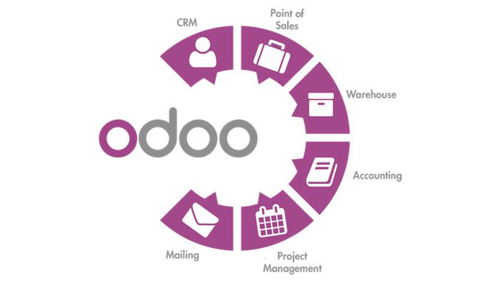 Odoo • Text and Image